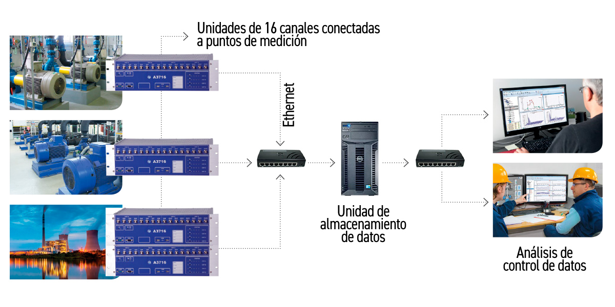 A3716 - Diagrama de aplicación